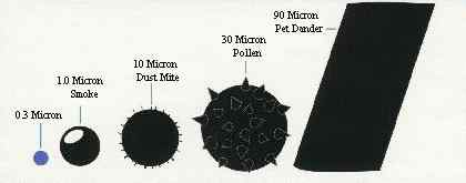 air purifier, air cleaner, air scrubber with true Hepa filter and activated carbon filter.